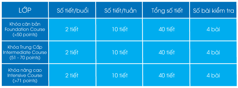 Luyện thi TOEFL iBT: Lộ trình học hiệu quả để đạt điểm cao